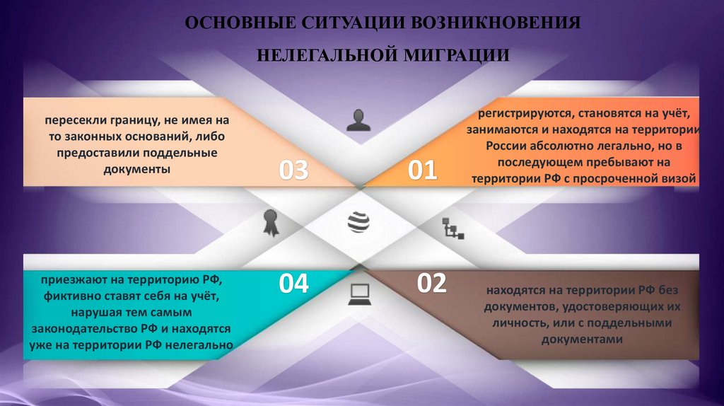 Законодательство РФ в сфере незаконной миграции..